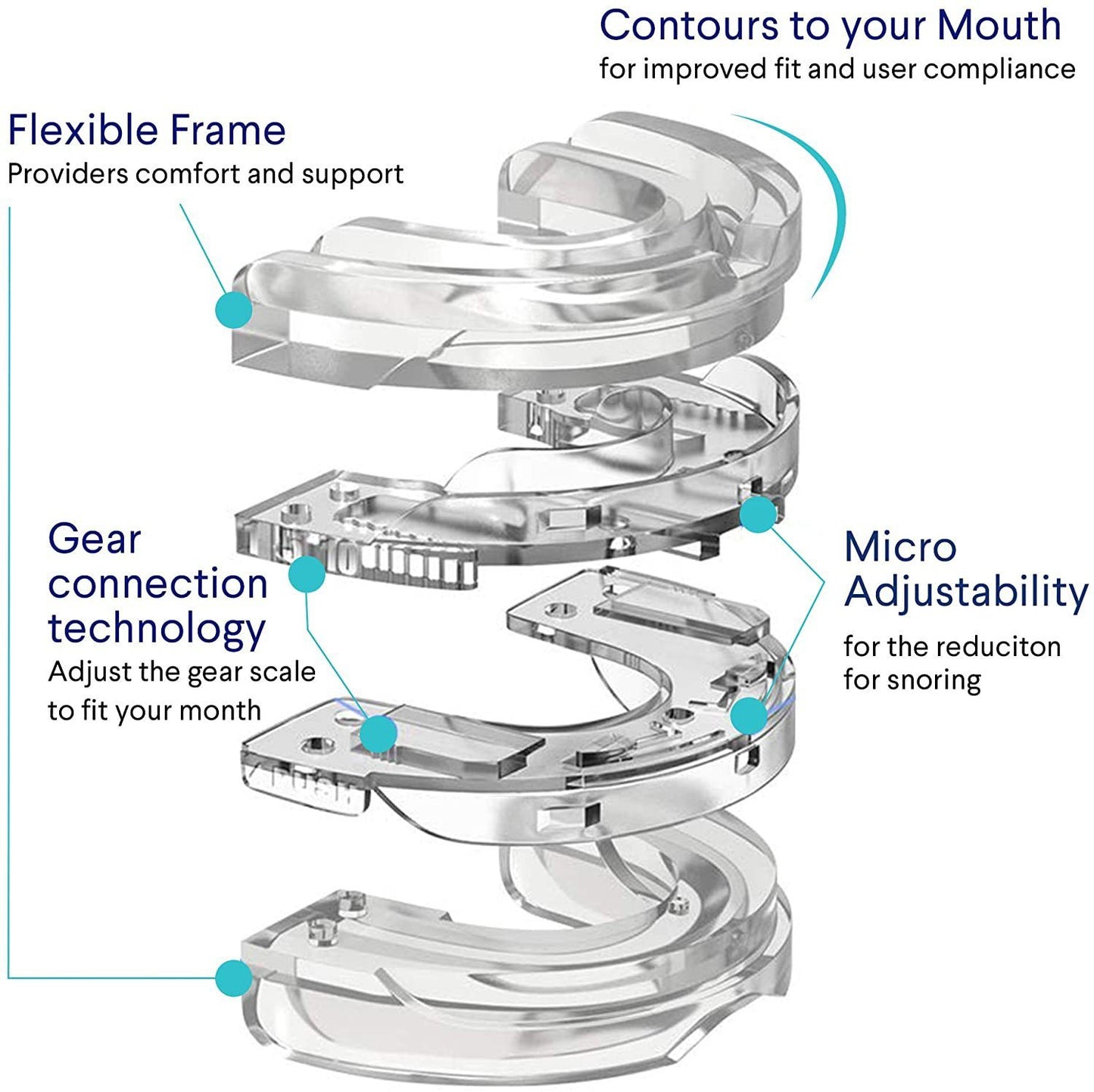 Beguz™ 3-in-1 Sleep Solution – Stop Snoring & Enjoy Deep, Peaceful Sleep